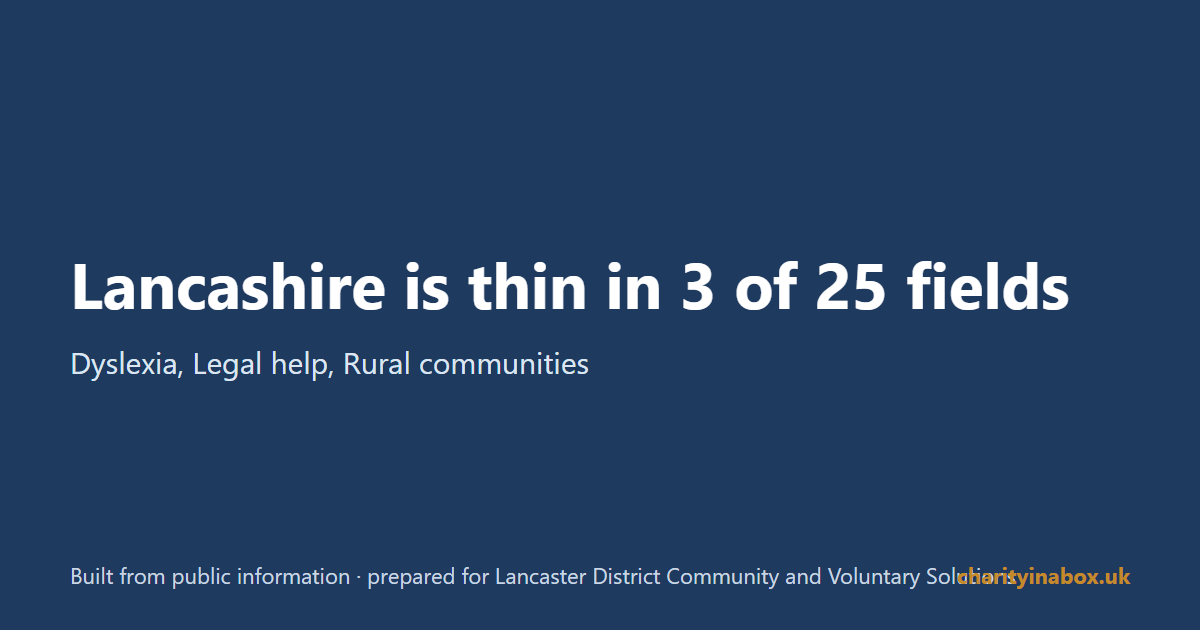 Lancashire is thin in 3 of 25 fields