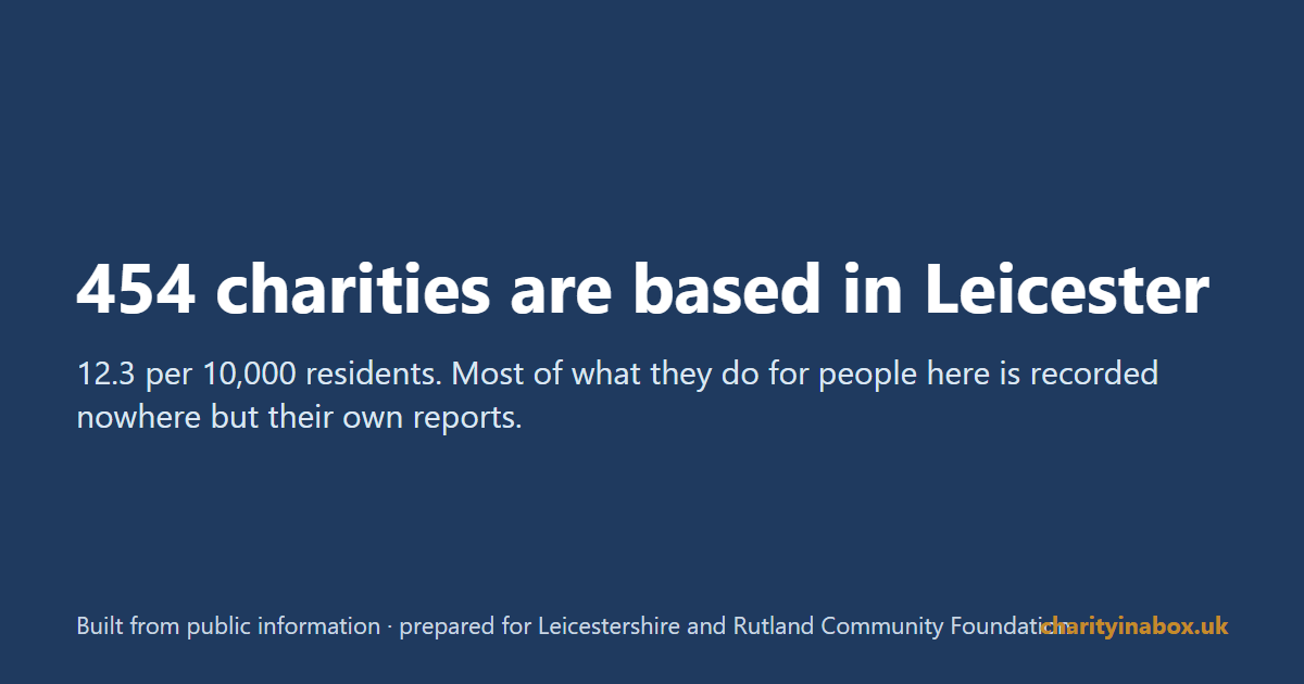 454 charities are based in Leicester