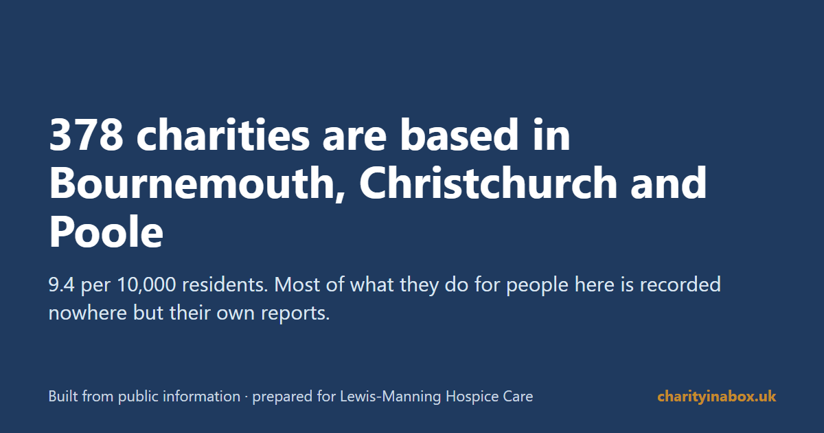 378 charities are based in Bournemouth, Christchurch and Poole