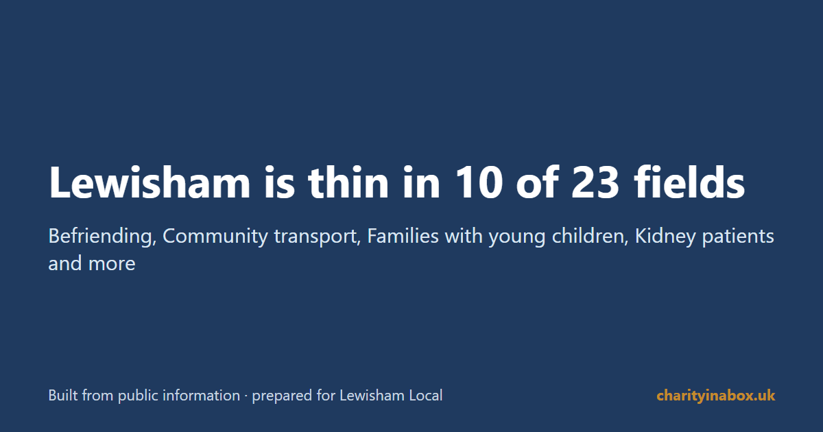Lewisham is thin in 10 of 23 fields