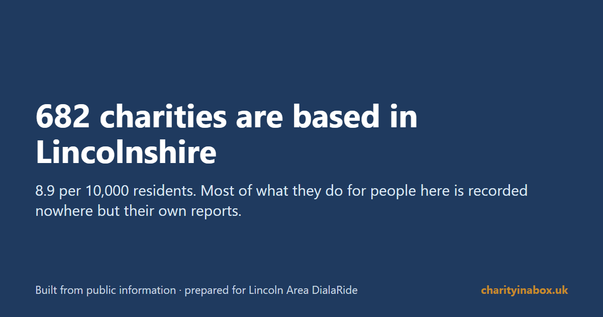 682 charities are based in Lincolnshire