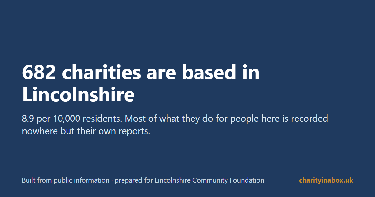 682 charities are based in Lincolnshire