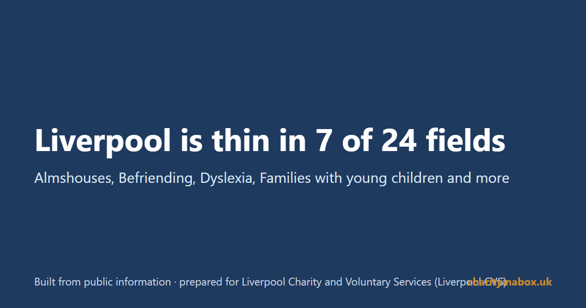 Liverpool is thin in 7 of 24 fields