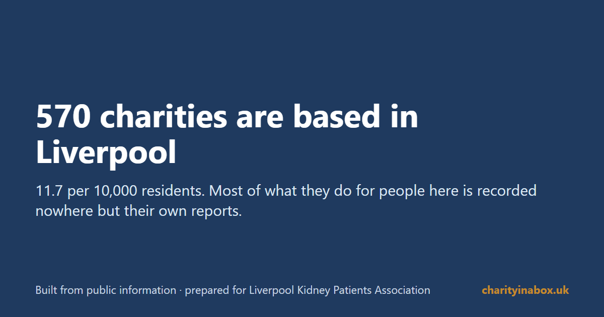 570 charities are based in Liverpool
