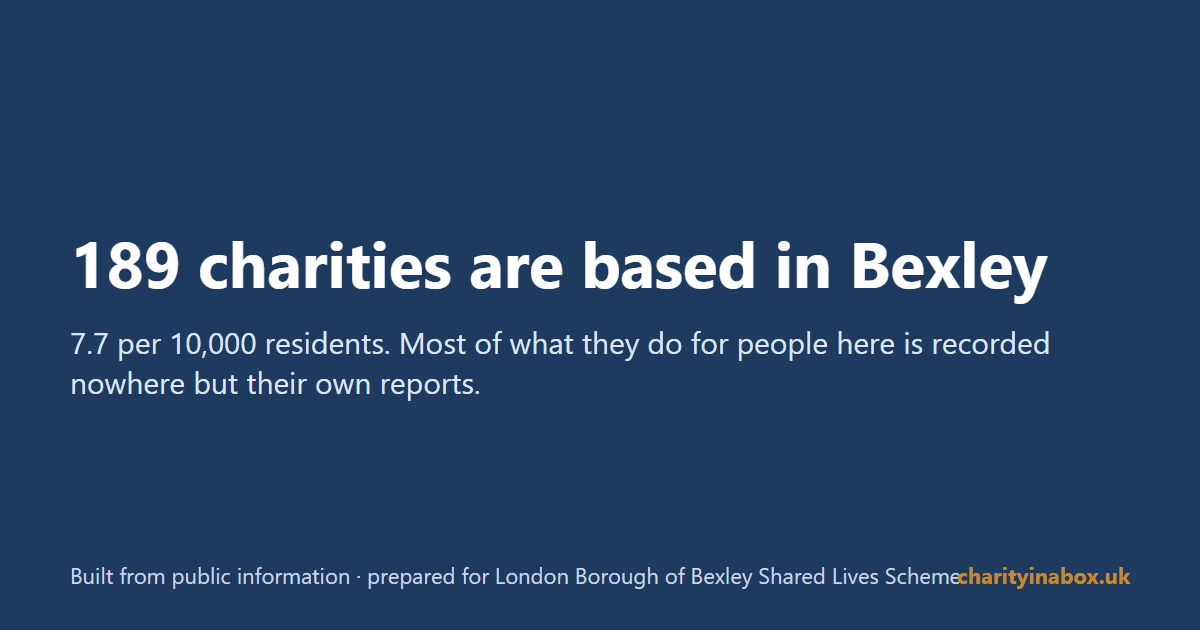 189 charities are based in Bexley