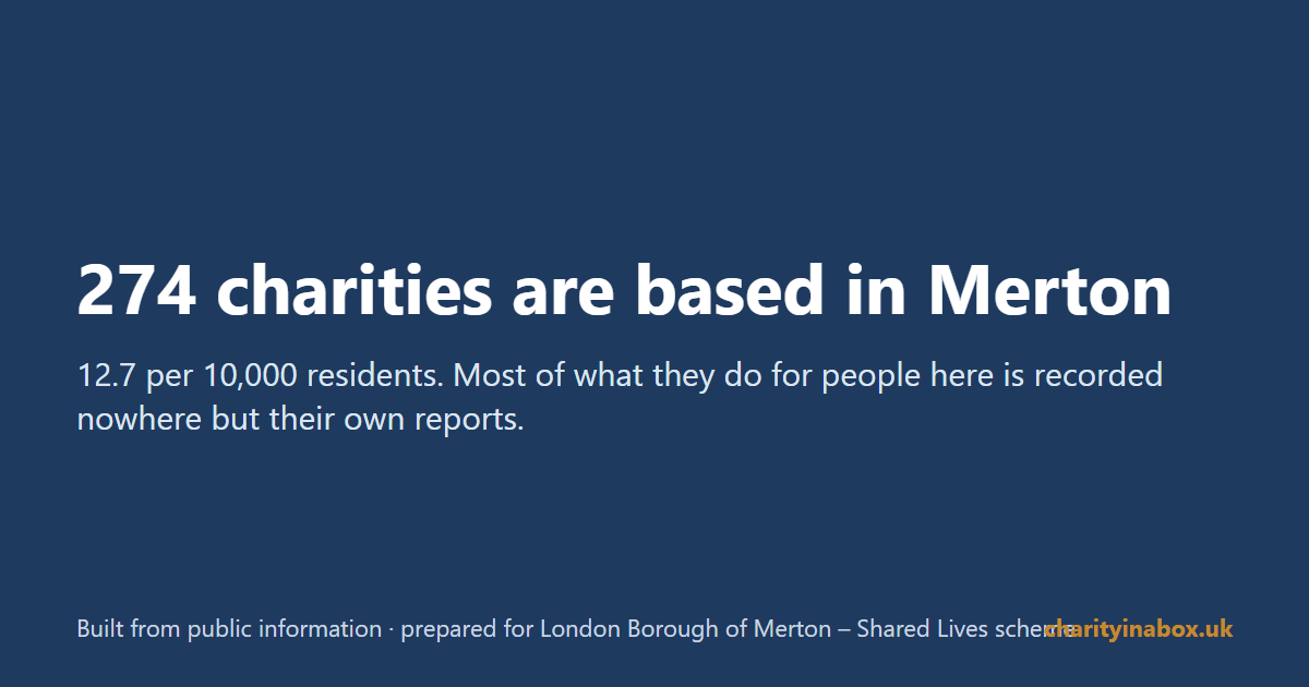 274 charities are based in Merton