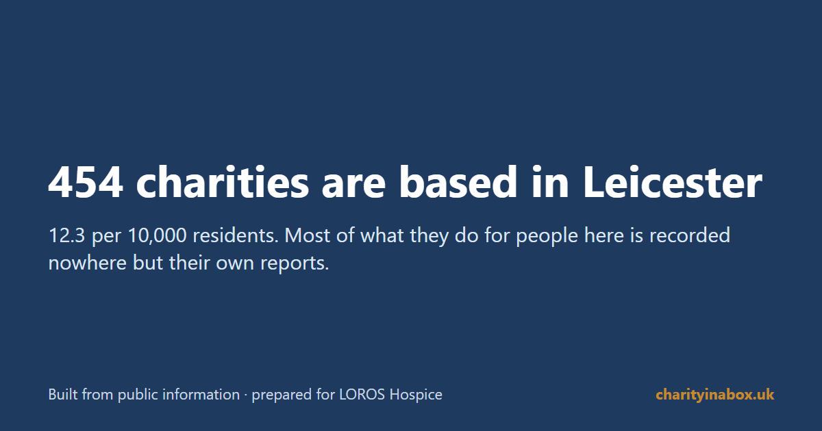454 charities are based in Leicester