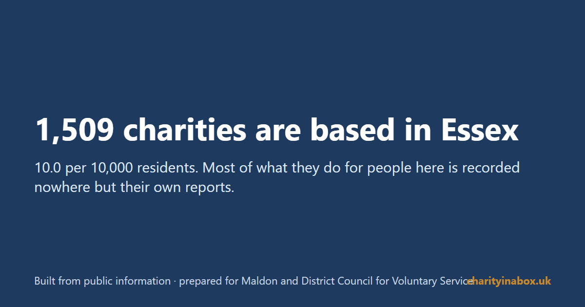 1,509 charities are based in Essex