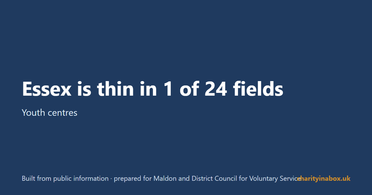 Essex is thin in 1 of 24 fields