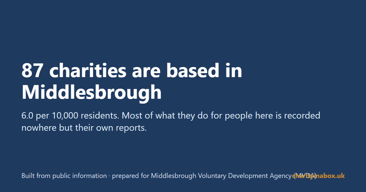 87 charities are based in Middlesbrough