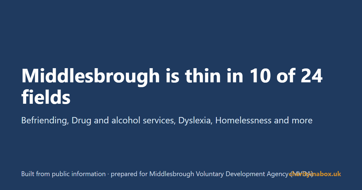 Middlesbrough is thin in 10 of 24 fields