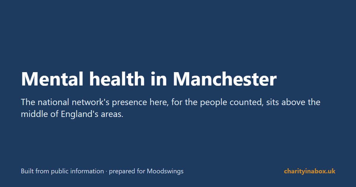 Mental health in Manchester