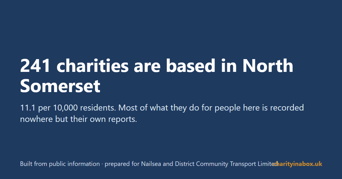 241 charities are based in North Somerset