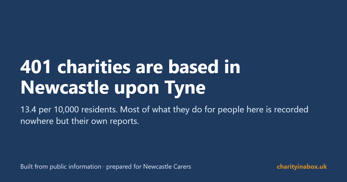 401 charities are based in Newcastle upon Tyne