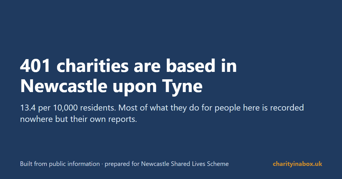 401 charities are based in Newcastle upon Tyne