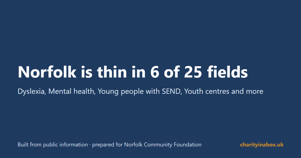 Norfolk is thin in 6 of 25 fields