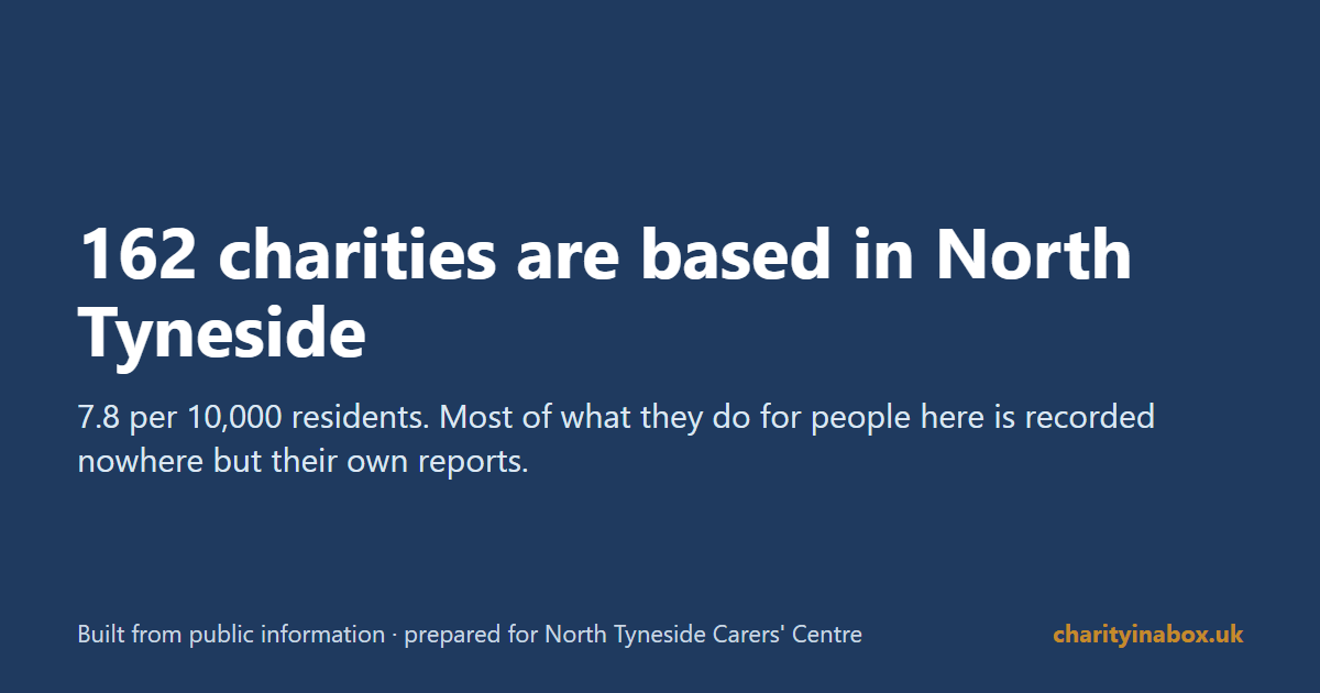 162 charities are based in North Tyneside