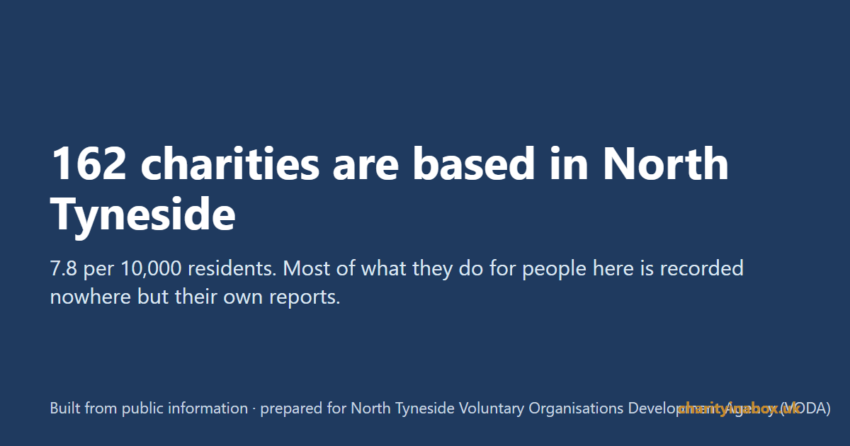 162 charities are based in North Tyneside