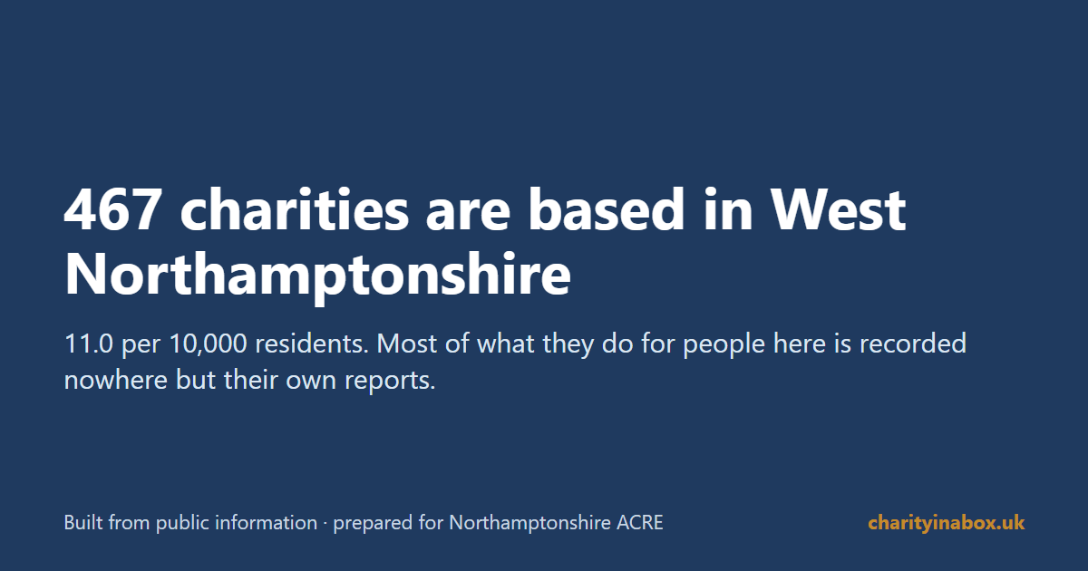 467 charities are based in West Northamptonshire