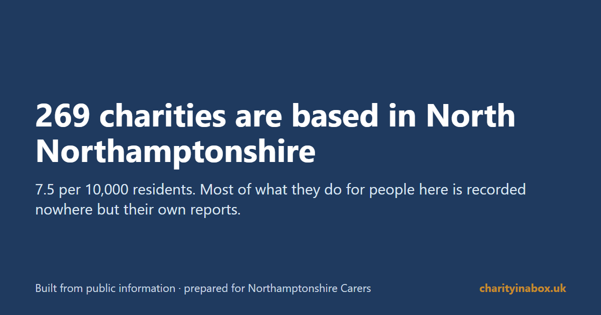 269 charities are based in North Northamptonshire