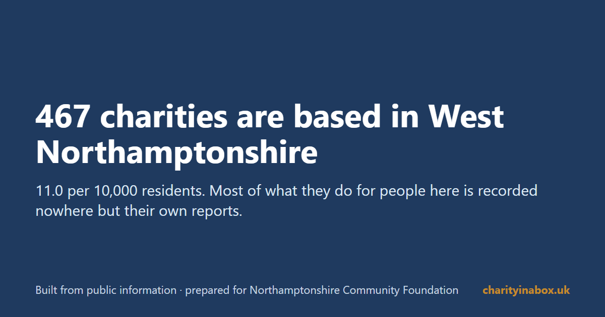 467 charities are based in West Northamptonshire