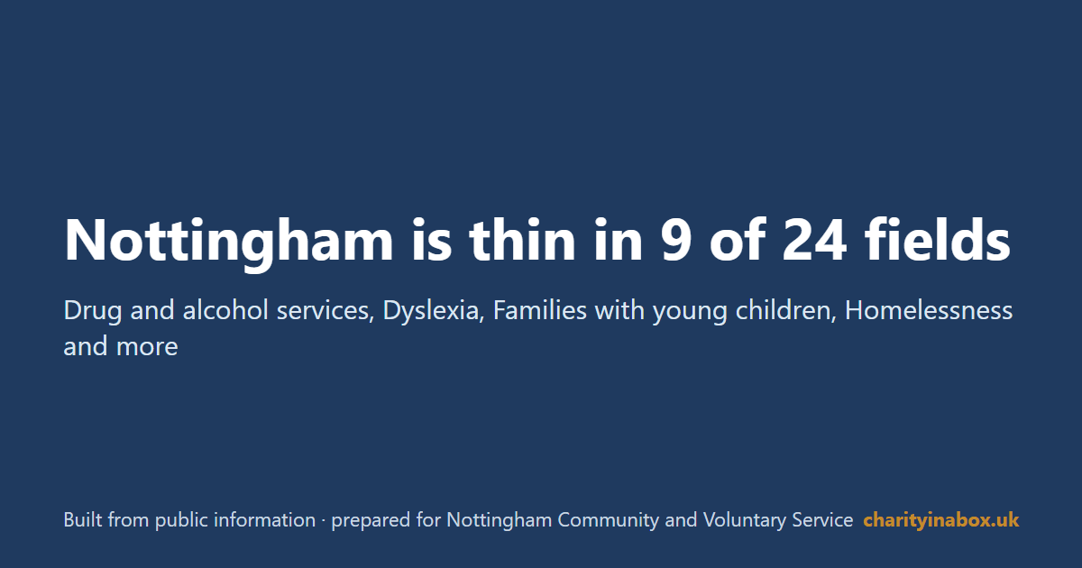 Nottingham is thin in 9 of 24 fields