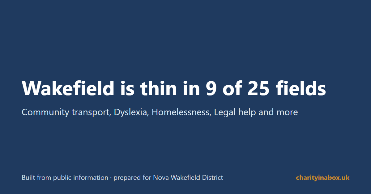 Wakefield is thin in 9 of 25 fields
