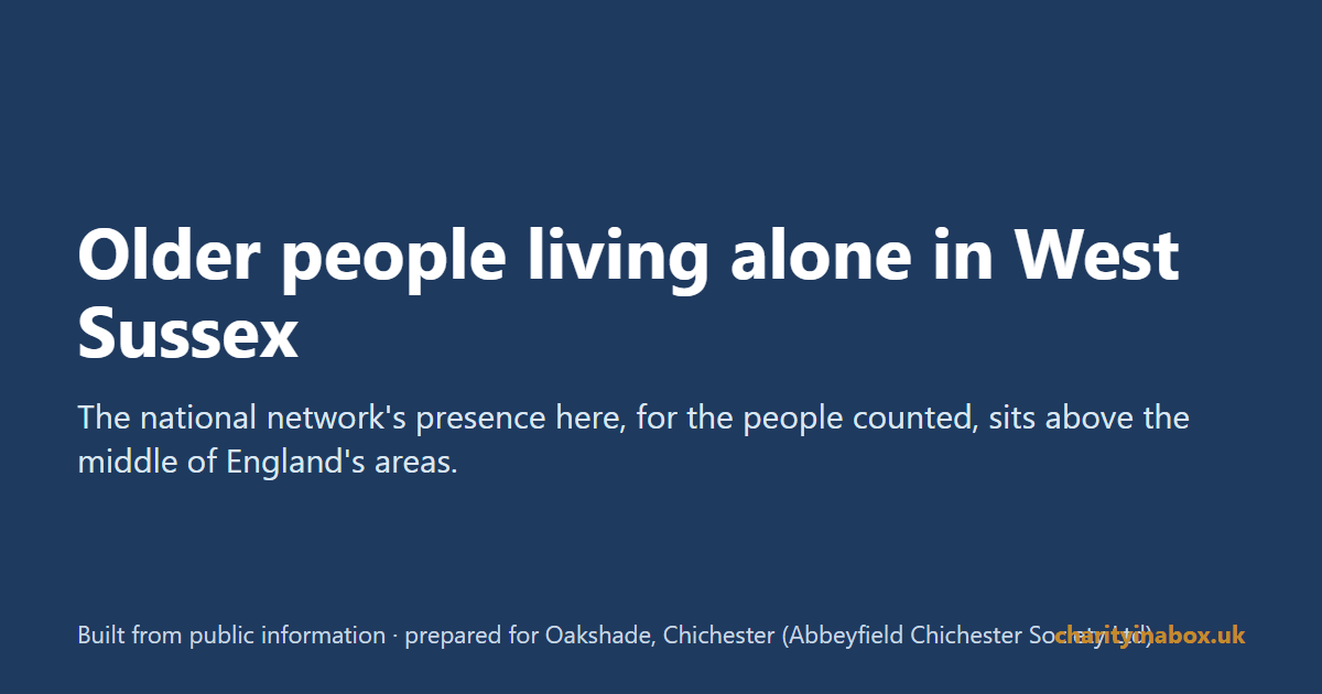 Older people living alone in West Sussex