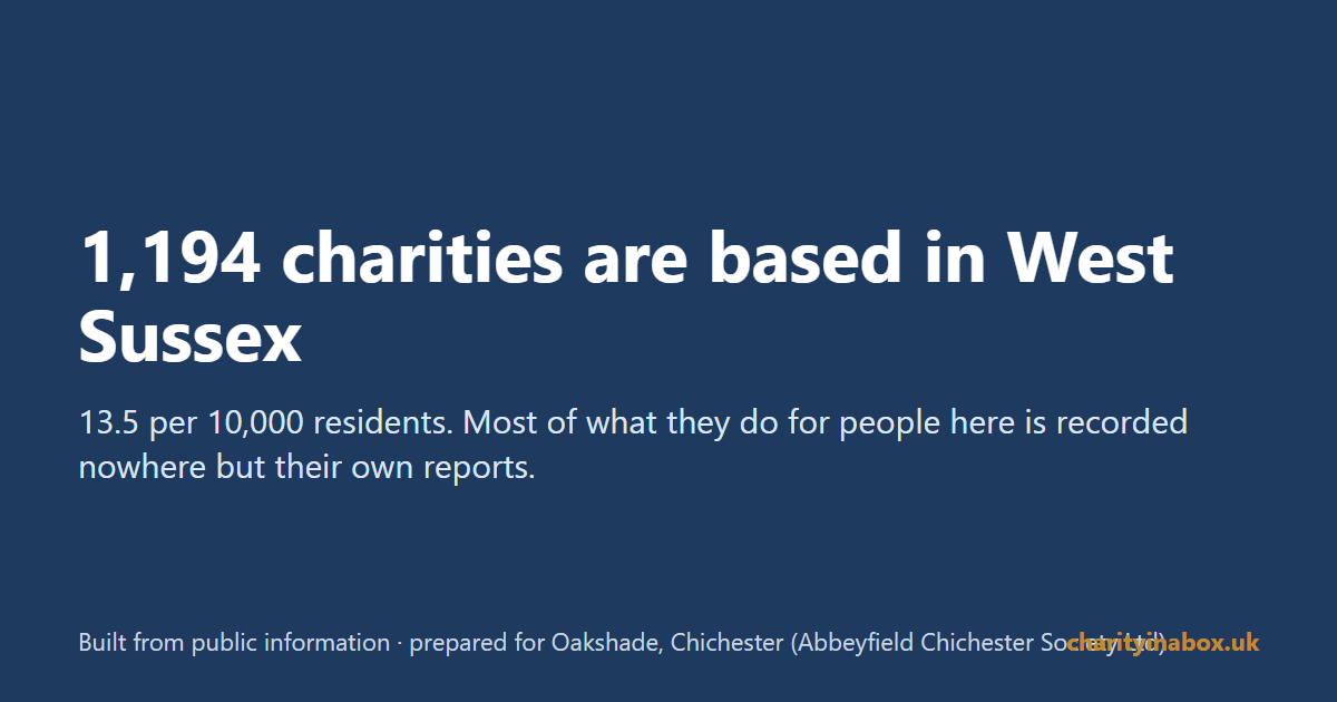 1,194 charities are based in West Sussex