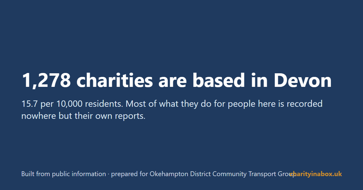 1,278 charities are based in Devon