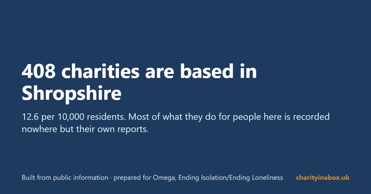 408 charities are based in Shropshire