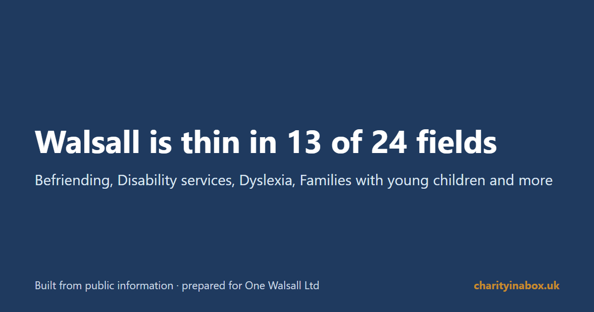 Walsall is thin in 13 of 24 fields