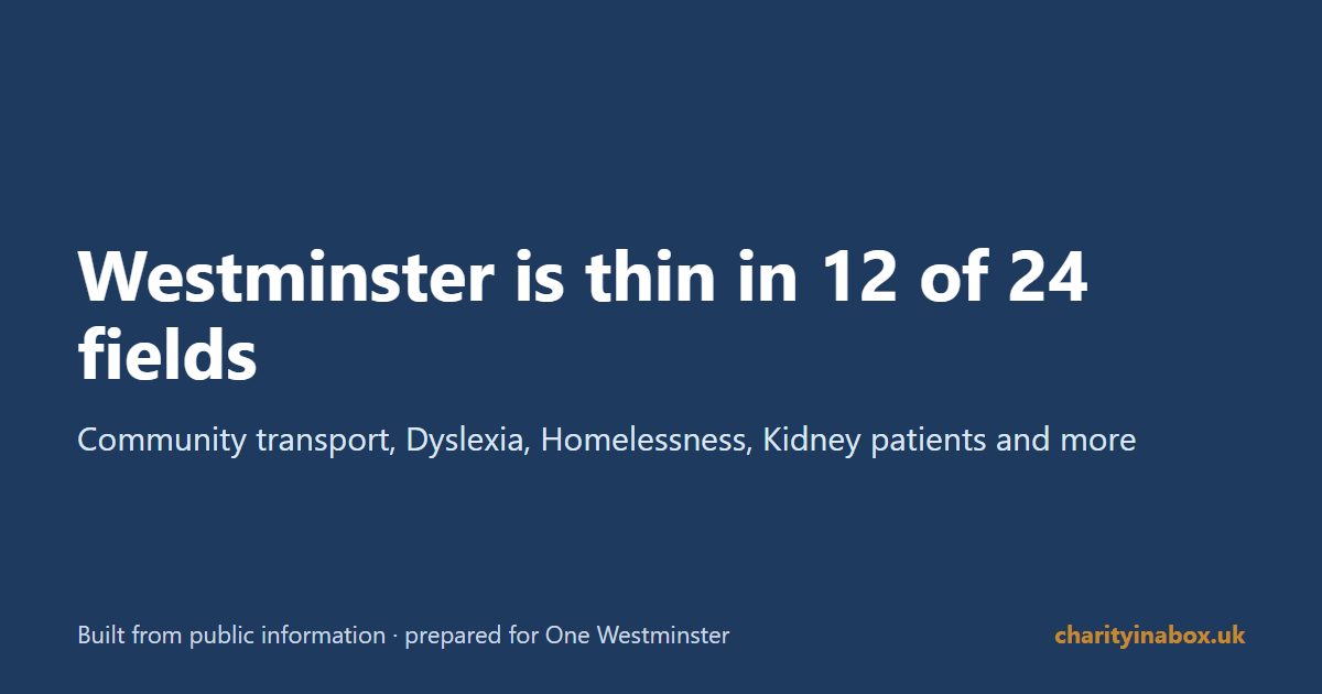 Westminster is thin in 12 of 24 fields