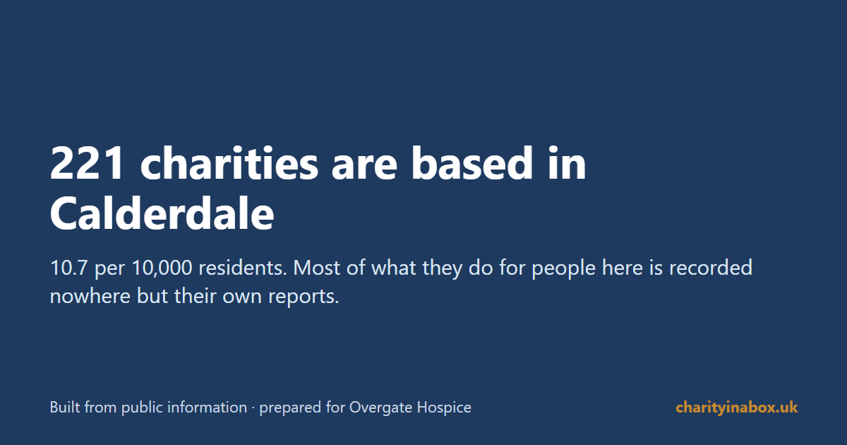 221 charities are based in Calderdale