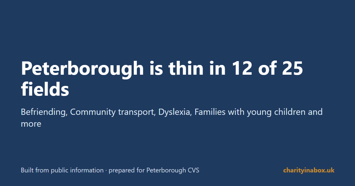 Peterborough is thin in 12 of 25 fields
