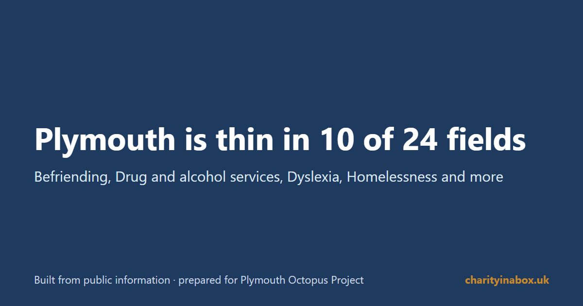 Plymouth is thin in 10 of 24 fields