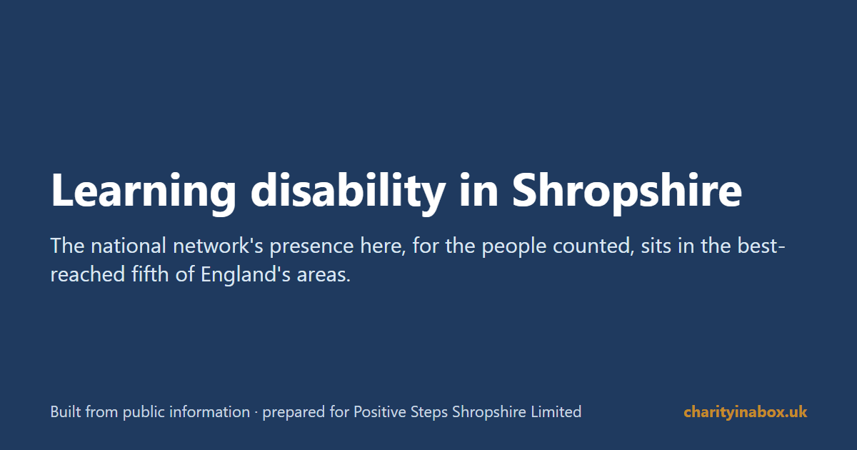 Learning disability in Shropshire