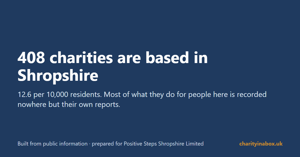 408 charities are based in Shropshire