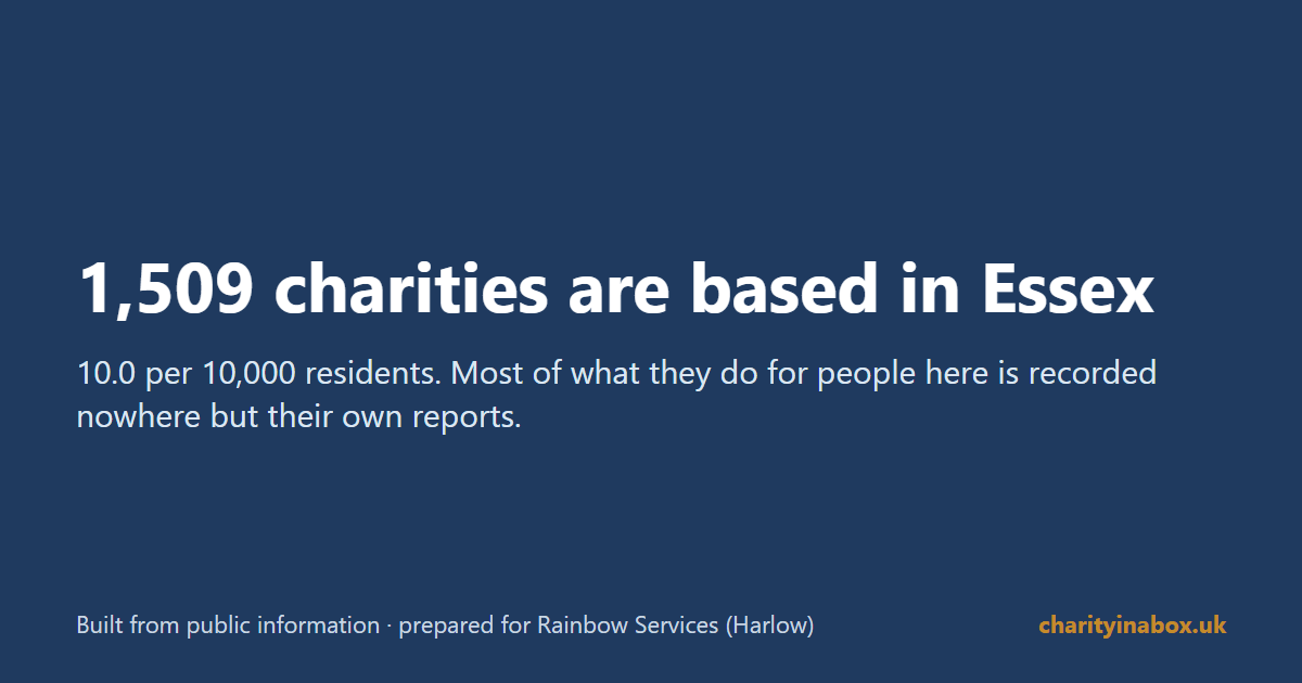 1,509 charities are based in Essex