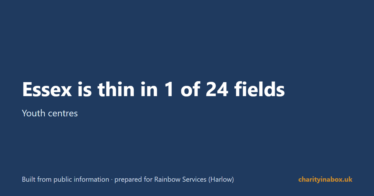 Essex is thin in 1 of 24 fields