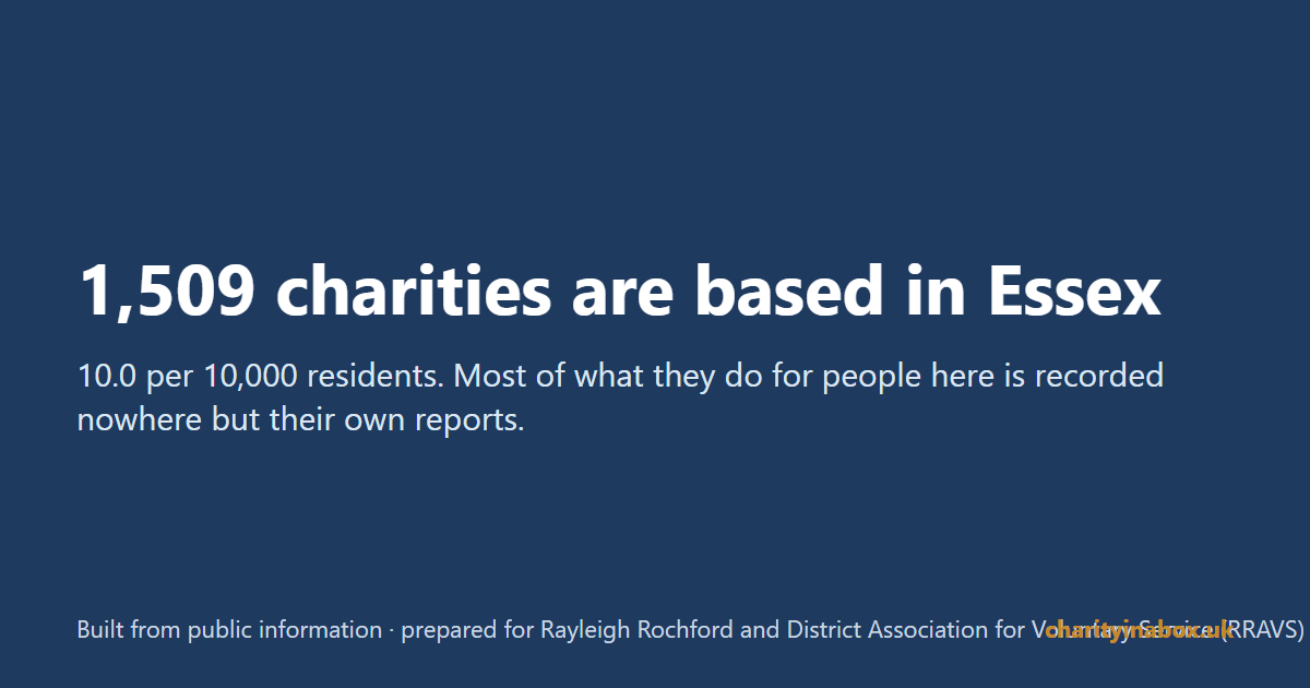 1,509 charities are based in Essex