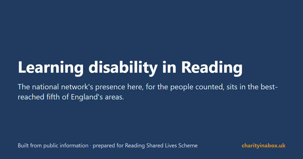 Learning disability in Reading