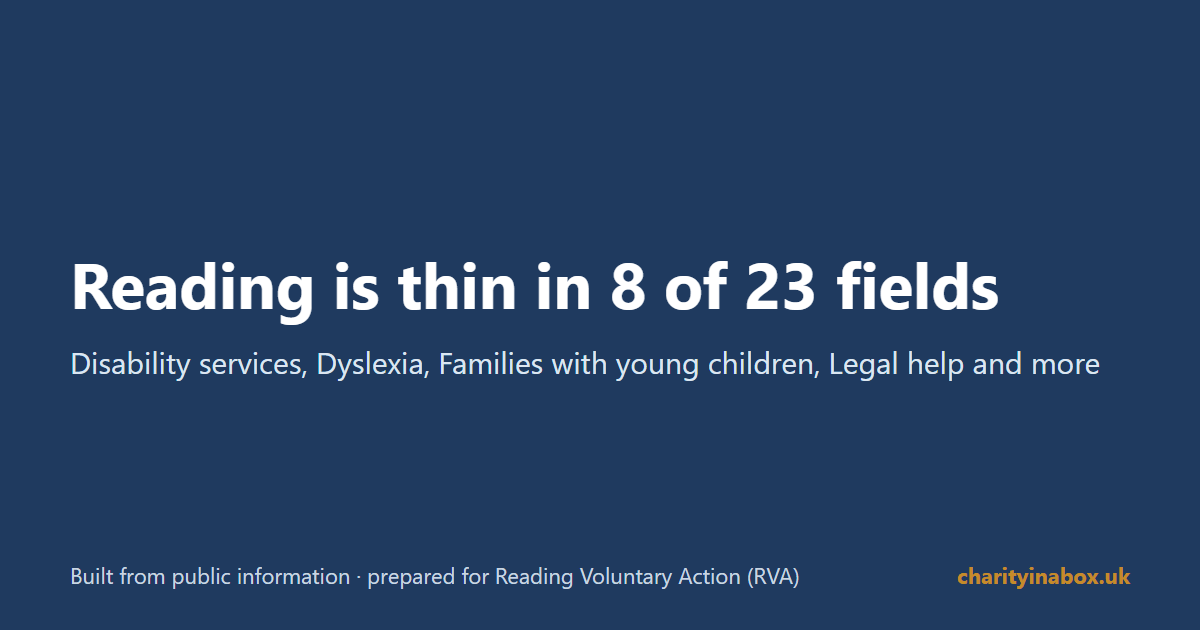Reading is thin in 8 of 23 fields