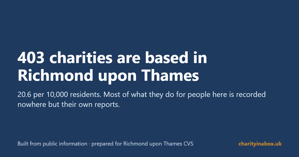 403 charities are based in Richmond upon Thames