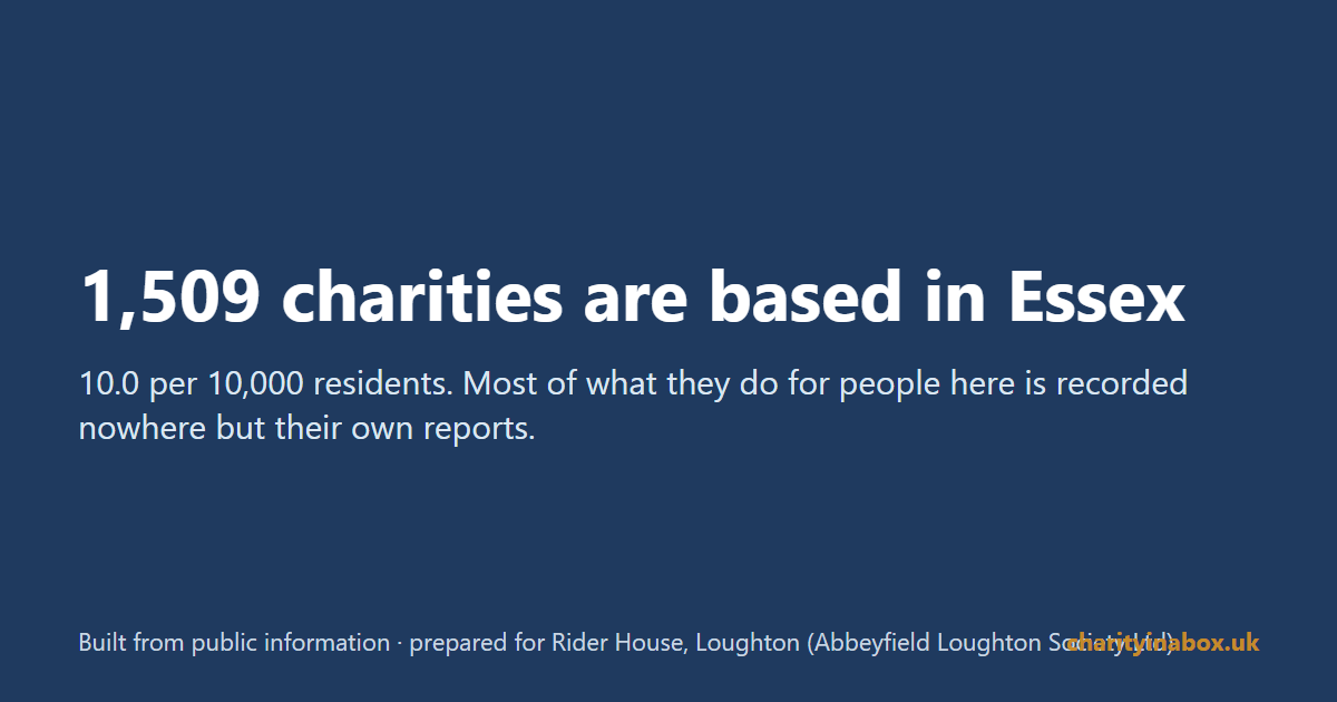 1,509 charities are based in Essex