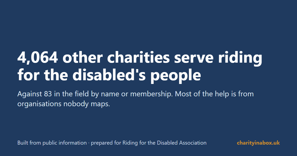 4,064 other charities serve riding for the disabled's people