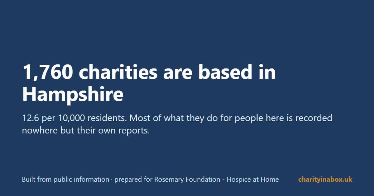 1,760 charities are based in Hampshire