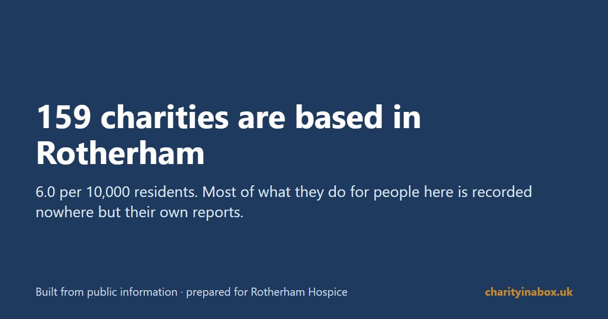 159 charities are based in Rotherham