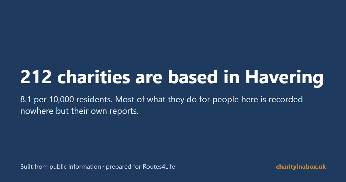 212 charities are based in Havering