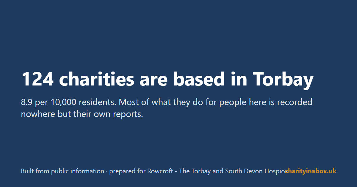 124 charities are based in Torbay